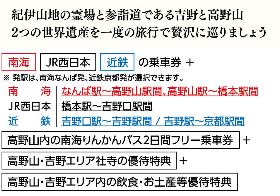 紀伊山地の霊場と参拝道である吉野と高野山2つの世界遺産を一度の旅行で贅沢に巡りましょう